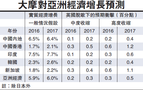 大摩預警恒指最熊見14360