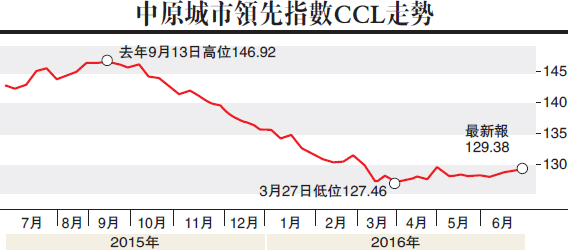 紓解困局 禍不及私宅業主/廖偉強