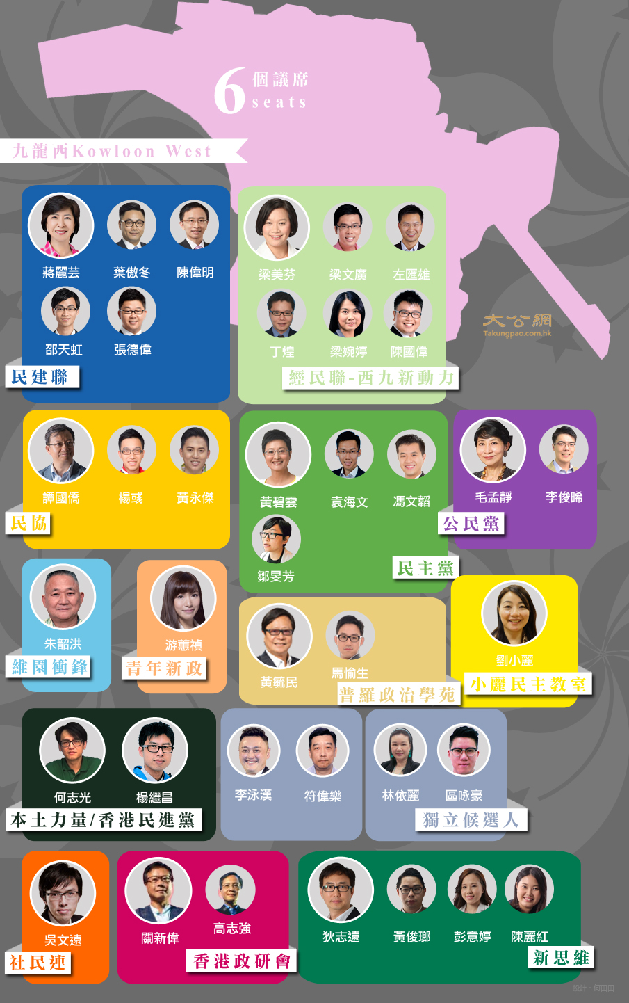 2016年立法会选举九龙西选区