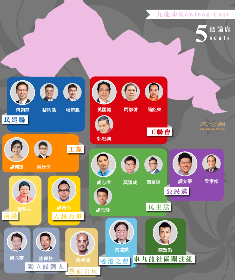 2016年立法会选举九龙东选区
