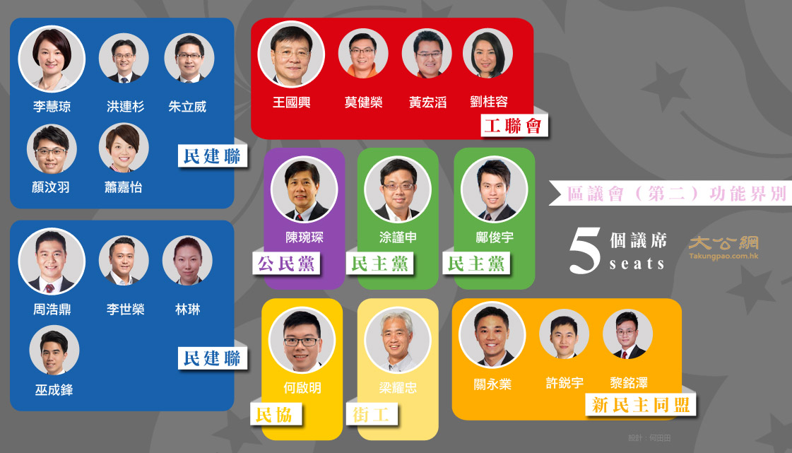 2016年立法会选举超区