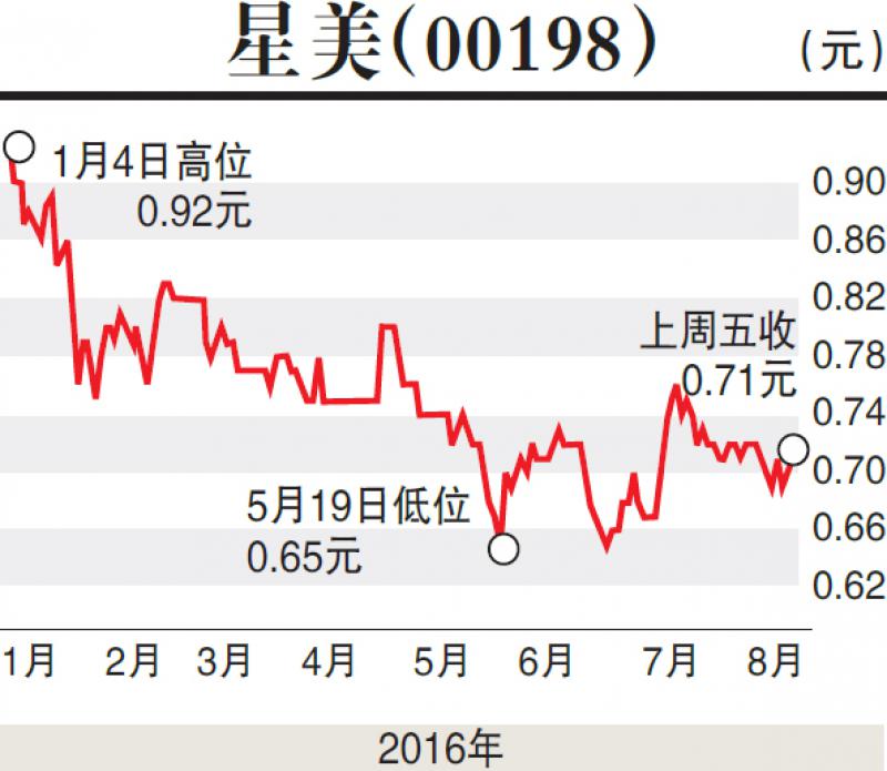 ﻿美經濟增長升溫 道指飆191點