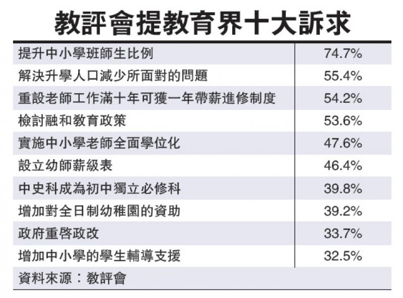 中小学人口比例_...入各级重点中学人数比例图-师达中考成绩全程解析 一目了