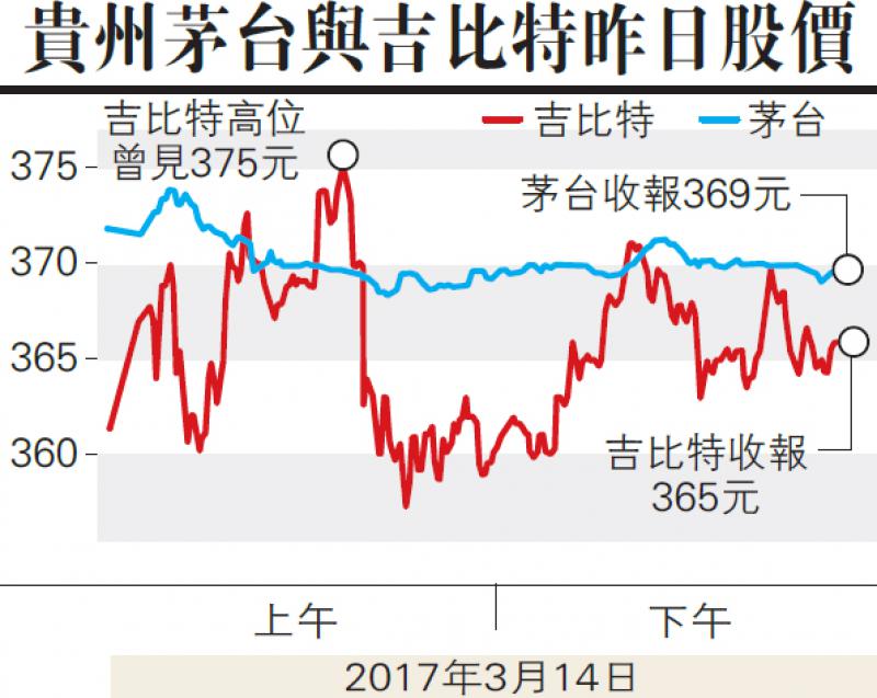 茅台有「魔咒」?吉比特争最贵a股未果