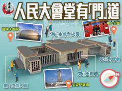 人民大會堂有「門」道