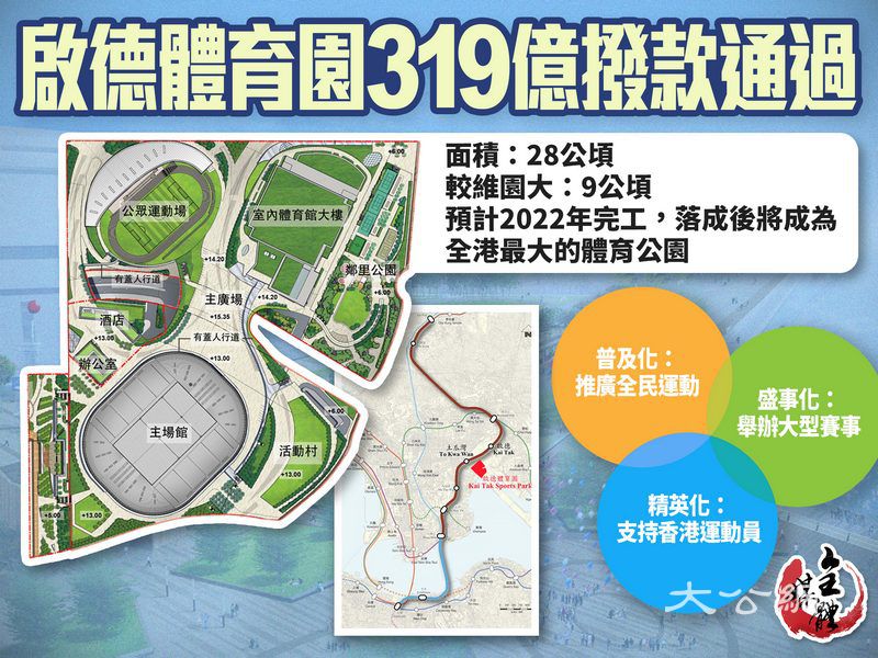 啟德體育園319億撥款通過