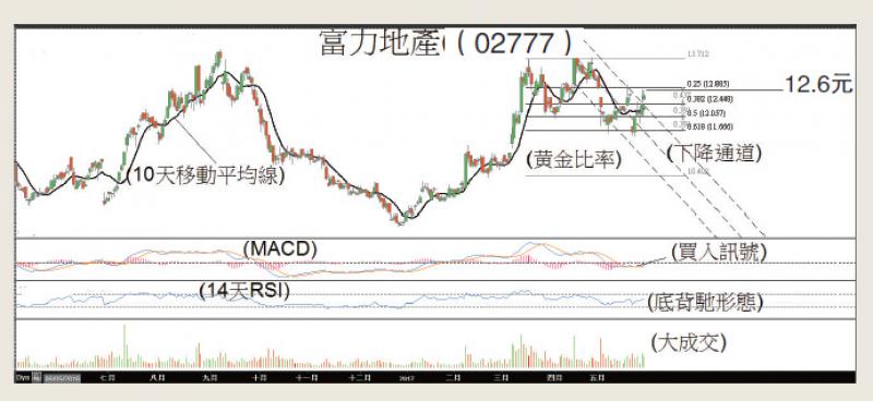 广州富力地产股份有限公司成立於1994木 > 正文