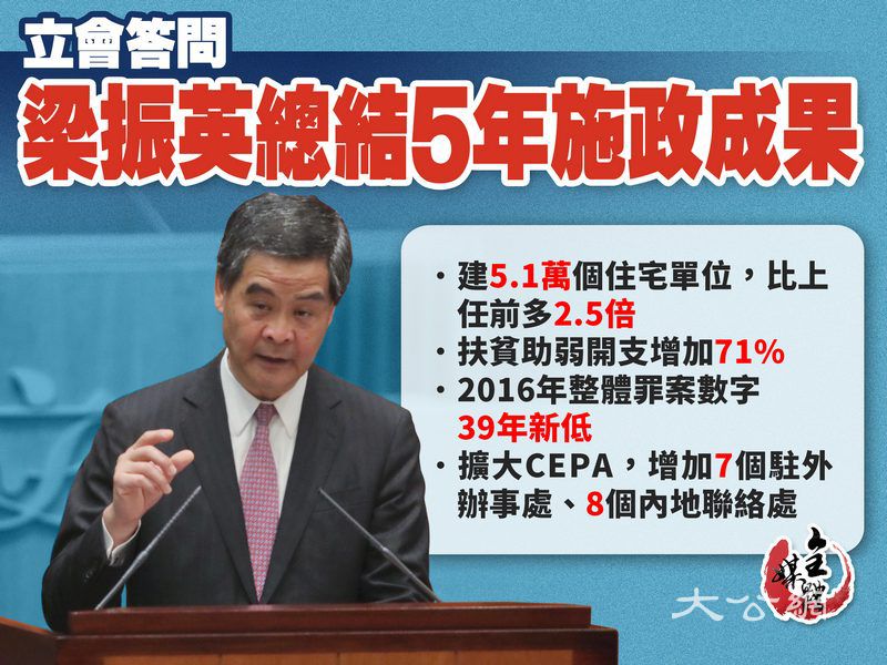 立會答問  梁振英總結5年施政成果