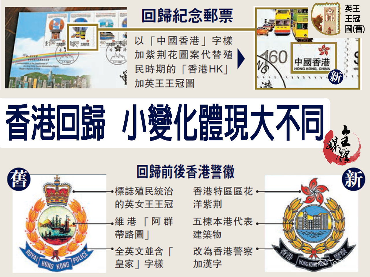 香港回歸  小變化體現大不同