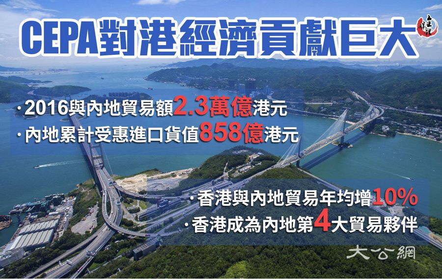 CEPA對香港經濟貢獻巨大