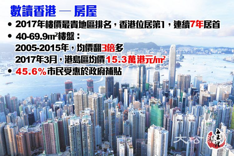 數讀香港 