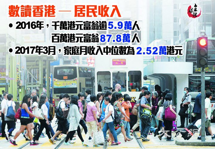 數讀香港 