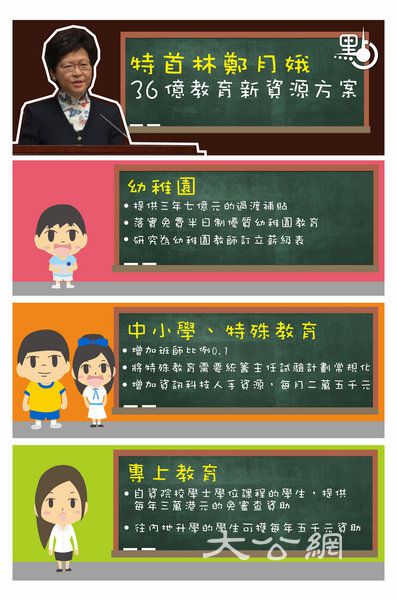 一圖睇曬｜36億教育撥款點用？