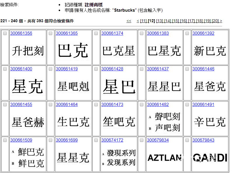 「阿里爸爸」「阿里爺爺」驚現香港……這些「山寨商標」竟是正牌註冊？
