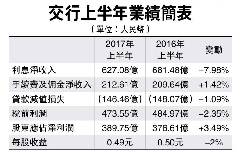收入证明_息差收入
