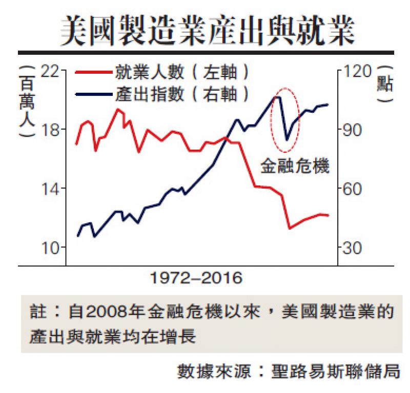 美国制造业回流是个伪命题?