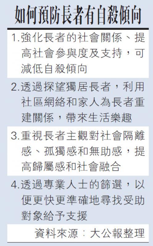 人口老龄化调查表_关于人口老龄化调查报告第一个(3)