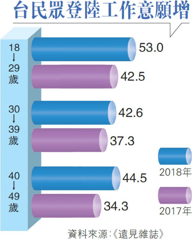 台湾人口统计_台湾人口年龄结构 青少层男较多 老年层女较多(2)