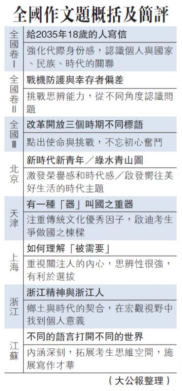 v作文作文凸顯新時代主題初中生娃娃圖片
