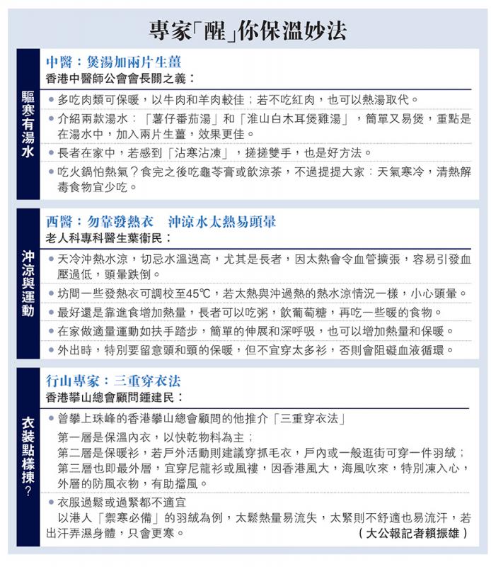 急凍一日奪六命 五在家猝死 急凍一日奪六命 五在家猝死