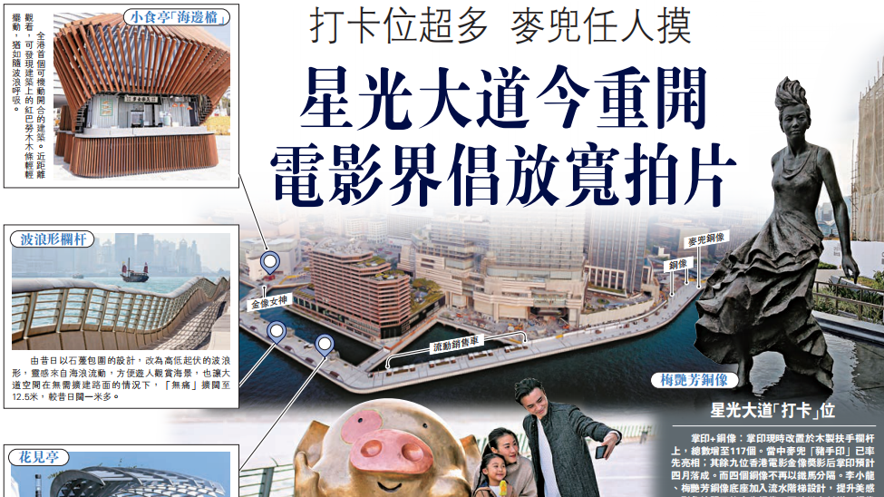星光大道今重開 港電影界倡放寬拍片 星光大道今重開 港電影界倡放寬拍片