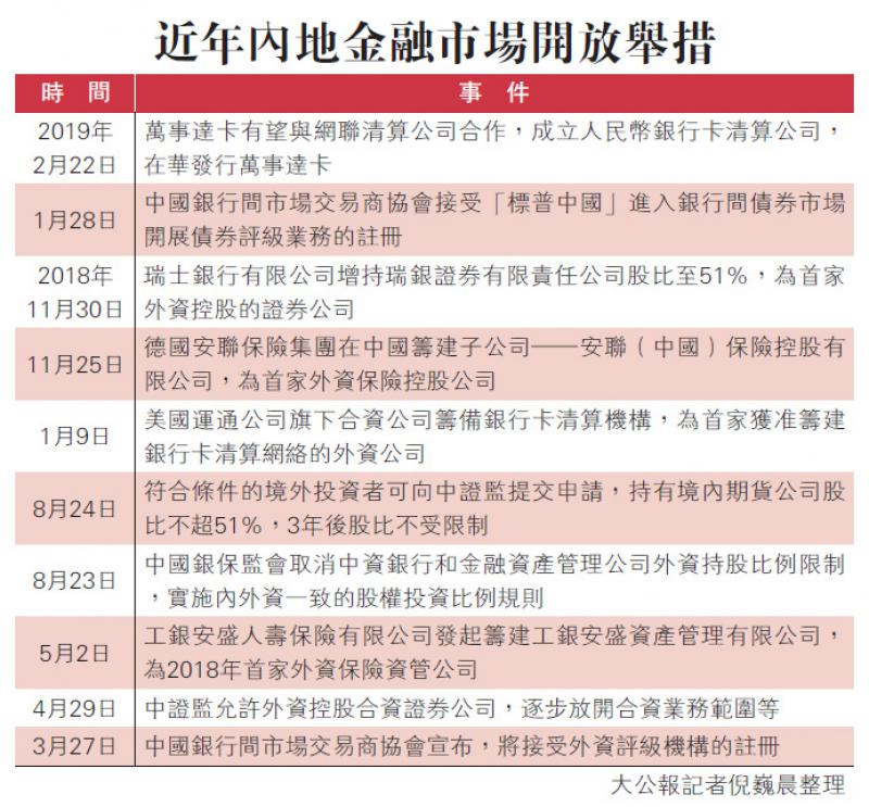 灣區勢掀跨境資管風潮