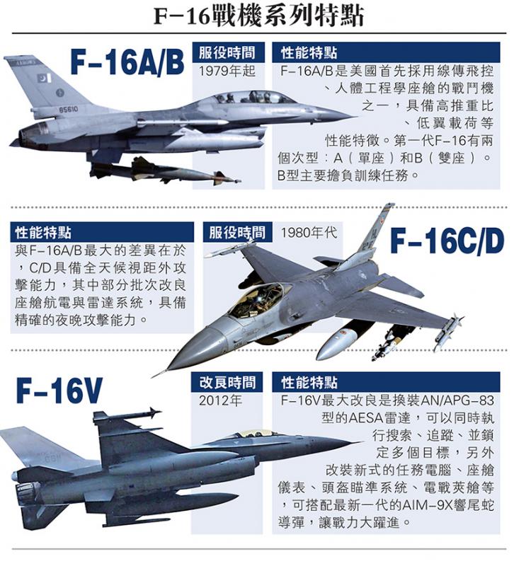 f-16战机系列特点