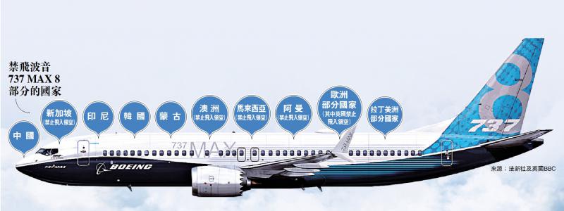 全球掀737 max禁飞潮美不为所动 赵小兰:发现安全问题"立即采取行动"