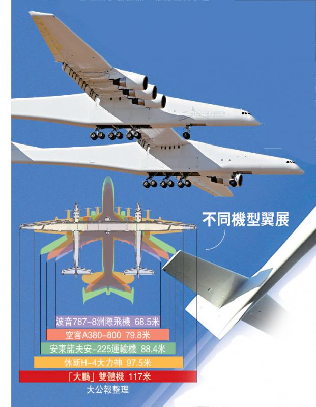 全球最大飛機 「大鵬」成功試飛