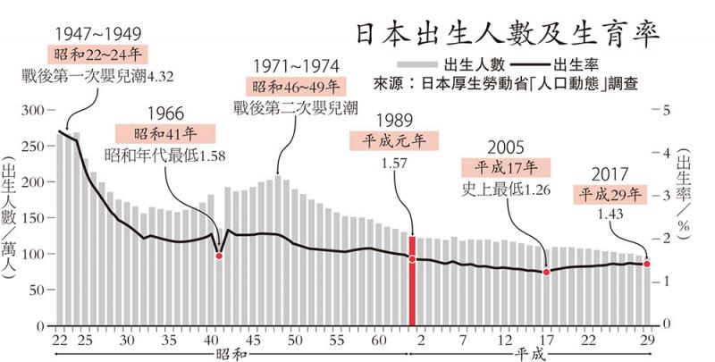 日本总人口多少_...十连休期间日本国内游、出境游总人数将超过2467万,占日本