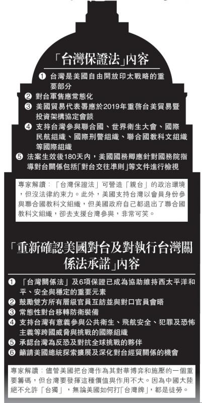 美通過挺台法案 中方提嚴正交涉