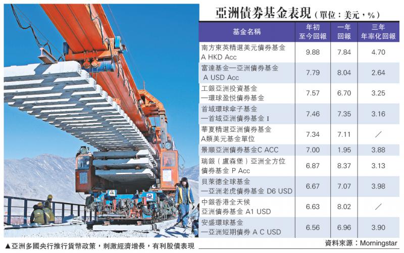 資金追捧 亞洲債券回報標青