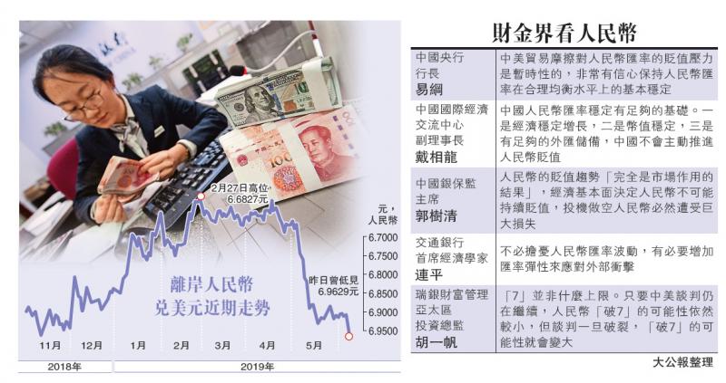 中國經濟\貿戰陰霾 易綱：人幣貶壓屬暫時