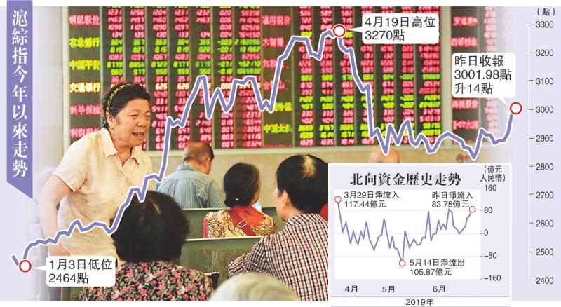 富時：外資對中國市場心動已久