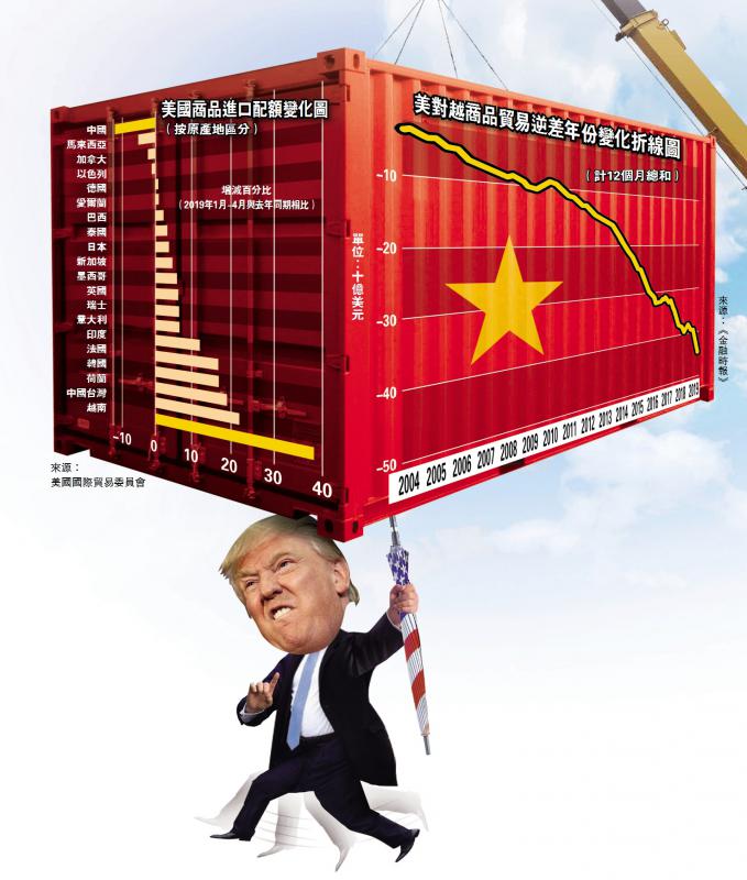 特朗普G20前開炮 或對越南打貿戰 特朗普G20前開炮 或對越南打貿戰