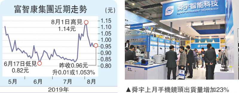 銷售開支劇減 富智康縮窄虧損