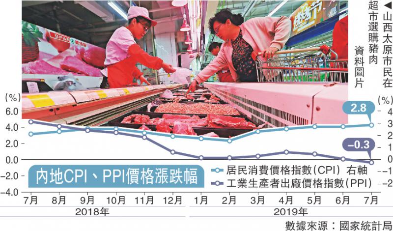 上月CPI同比漲2.8%創17月新高