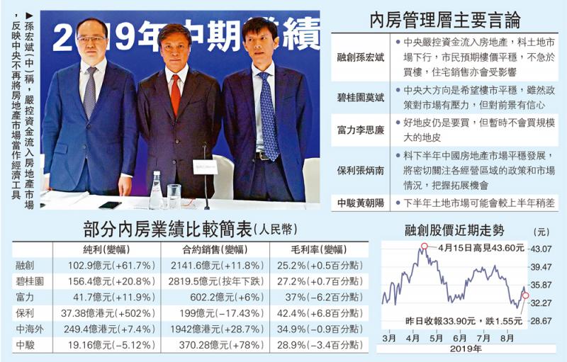 融創五月起停投地 可售貨源逾5700億