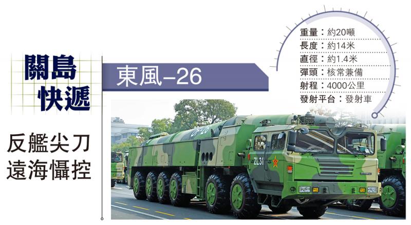 關島快遞 東風-26反艦尖刀 遠海懾控