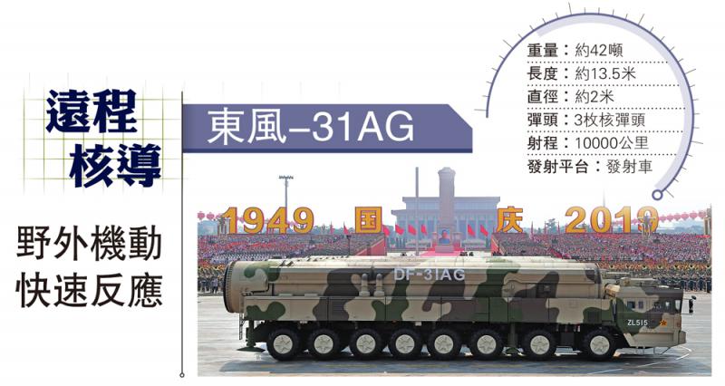 遠程核導 東風-31AG野外機動 快速反應
