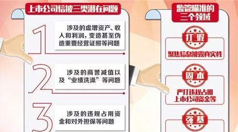 证监会将强化上市公司信息披露监管