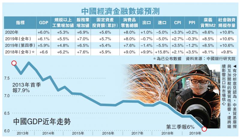 中国gdp增速为什么必须保筹_GDP增速从负6.8%到正3.2%意味着什么？