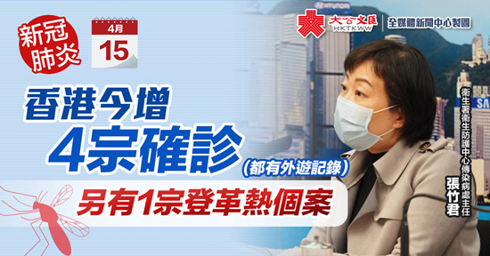 香港今增4宗新冠肺炎確診 另有1宗登革熱個案