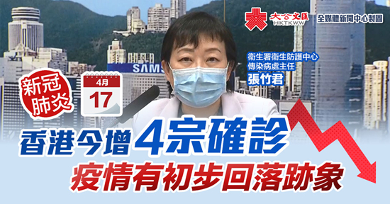 香港今增4宗確診 疫情有初步回落跡象