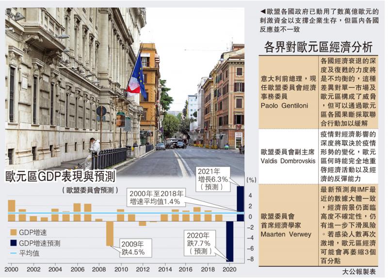 gdp与金融_上海统计局：产业经济与GDP究竟是什么关系？(2)