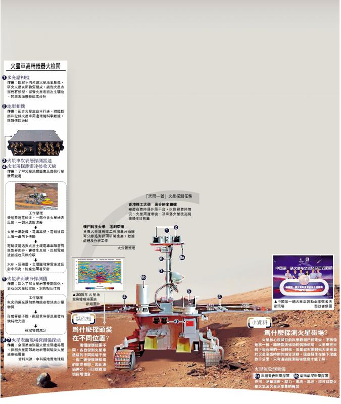 中國首輛火星車 全球徵名