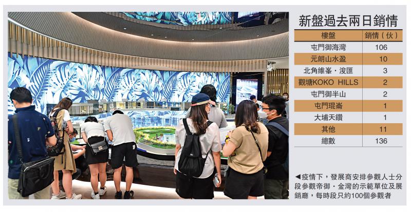 频频加推 帝御 金湾添食62伙均呎1 37万 大公网