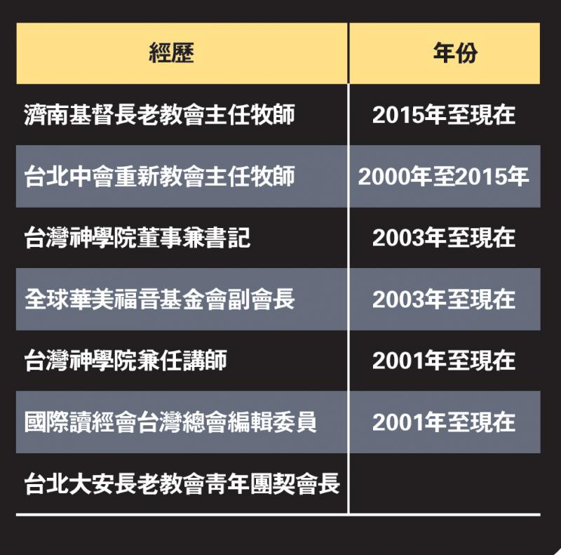 曾在一间德国藥厂工作数年,之后在牧师的建议下到台湾神学院攻读道学