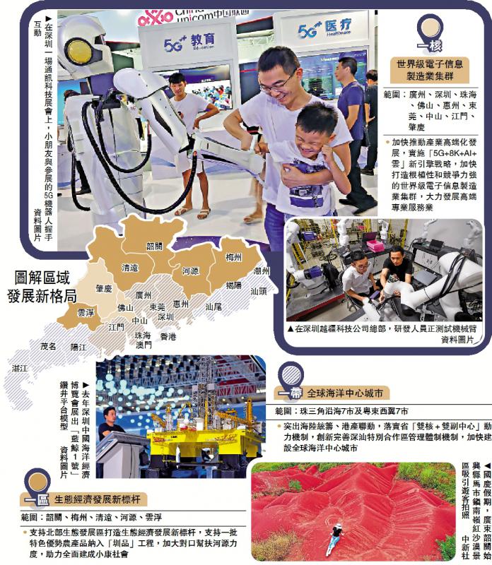 鹏城5G新引擎司马穰苴列传
铸湾区大市场