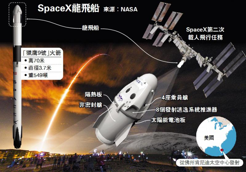 ﻿SpaceX飛船載四人赴國際太空站